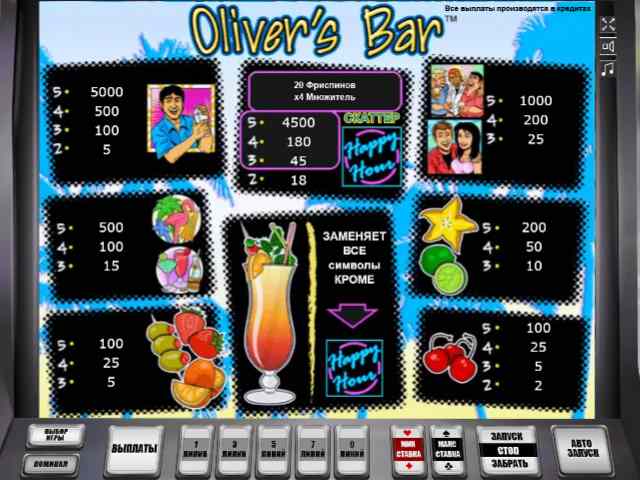 Таблица выплат в слоте Oliver's bar